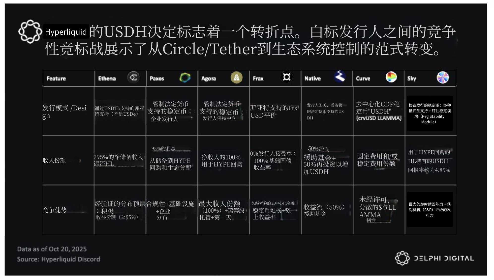 Delphi Digital 研报：谁发稳定币不重要，掌握分发权才拥有未来第4张