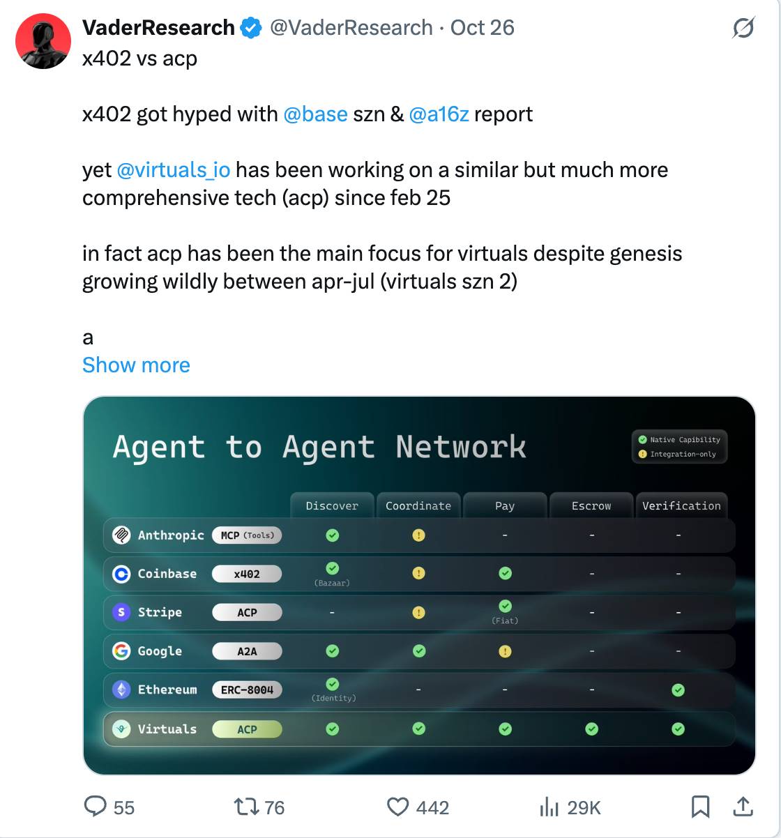 加密、AI 和机器人的圈子里，这些项目正在引领交叉创新第3张