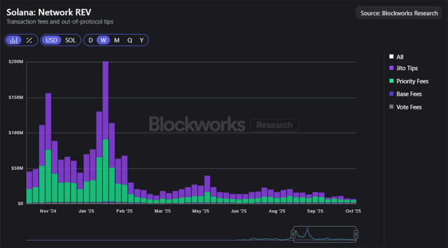 SOL ETF 开闸放水,Jito 能否借力引爆 Solana 生态反弹?第2张「BreakingCoin」 SOL ETF 开闸放水,Jito 能否借力引爆 Solana 生态反弹?第2张