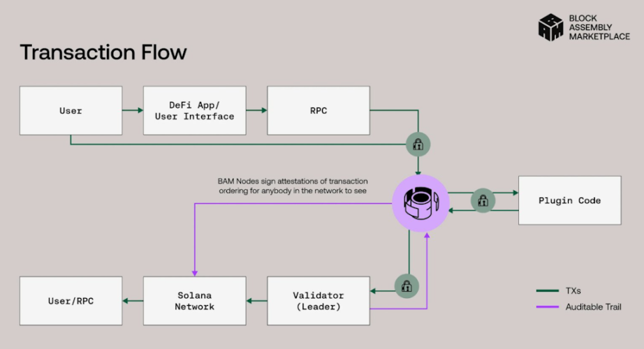 SOL ETF 开闸放水,Jito 能否借力引爆 Solana 生态反弹?第3张「BreakingCoin」 SOL ETF 开闸放水,Jito 能否借力引爆 Solana 生态反弹?第3张