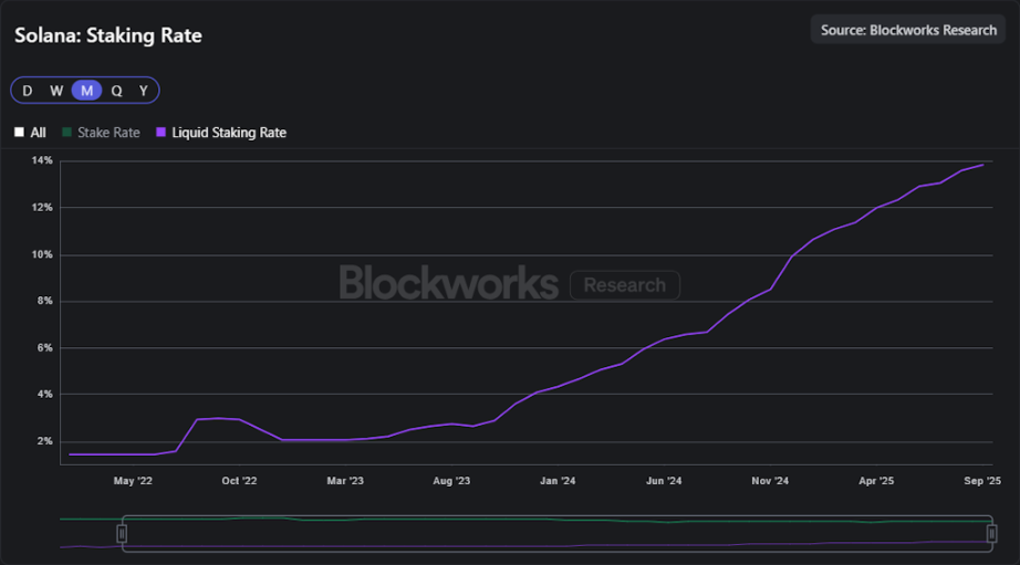 SOL ETF 开闸放水,Jito 能否借力引爆 Solana 生态反弹?第4张「BreakingCoin」 SOL ETF 开闸放水,Jito 能否借力引爆 Solana 生态反弹?第4张
