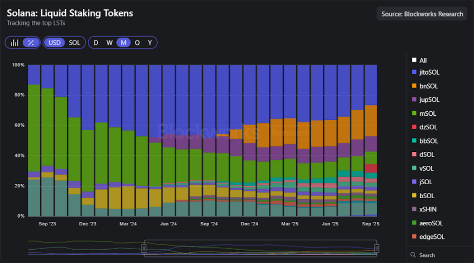 SOL ETF 开闸放水,Jito 能否借力引爆 Solana 生态反弹?第5张「BreakingCoin」 SOL ETF 开闸放水,Jito 能否借力引爆 Solana 生态反弹?第5张