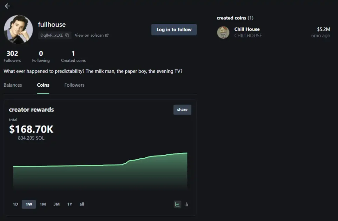 独自领涨的 Chillhouse，「Web3 乐子人」的前世今生第3张