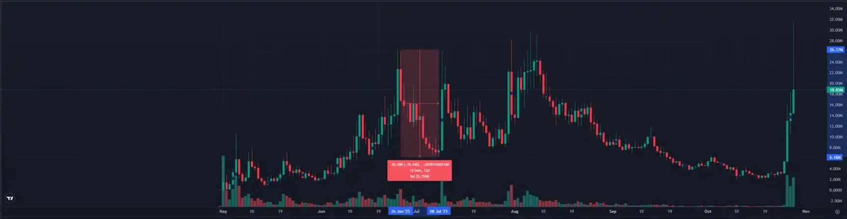 独自领涨的 Chillhouse，「Web3 乐子人」的前世今生第10张