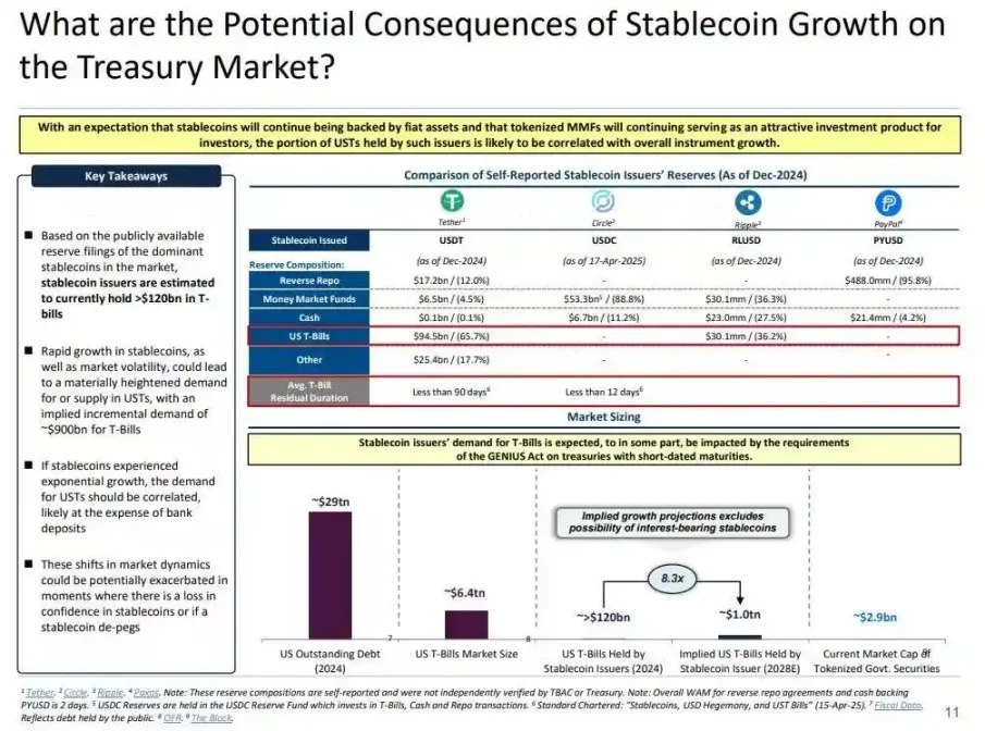 金融黑洞：稳定币正在吞噬银行第4张