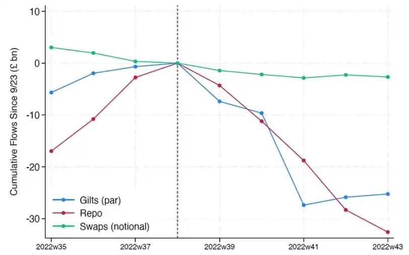 金融黑洞：稳定币正在吞噬银行第6张