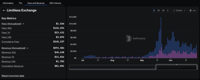 交易额超 5.15 亿,Limitless 能成为预测市场的「头号玩家」吗?第1张「BreakingCoin」 交易额超 5.15 亿,Limitless 能成为预测市场的「头号玩家」吗?第1张