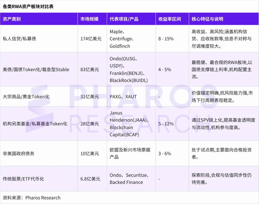 RWA 的现实落地：Ondo Finance 的链上债券实验与制度革新第1张