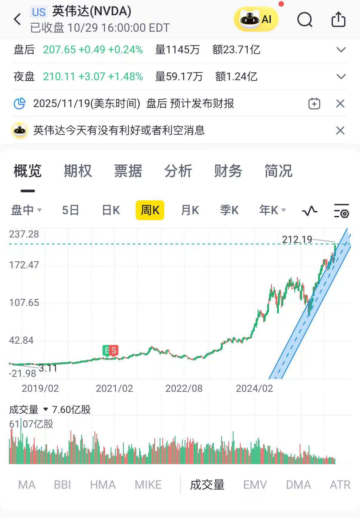 纪念人生第一只美股英伟达第2张