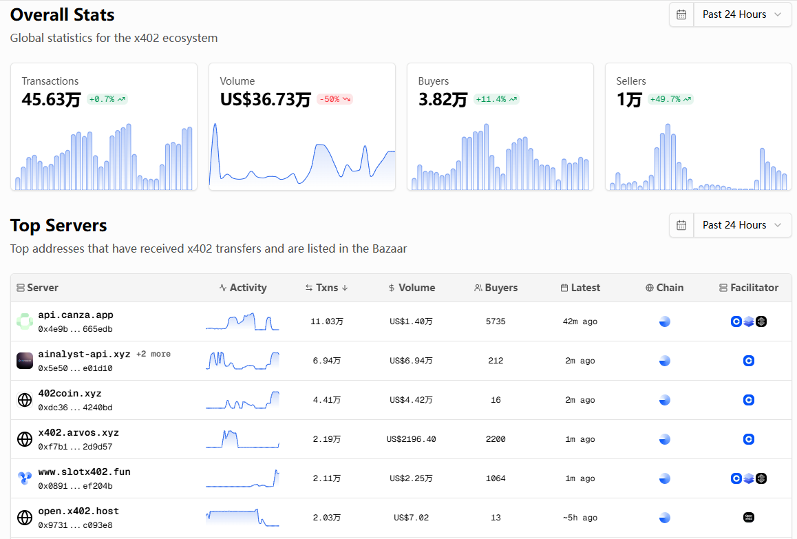 火币成长学院｜x402 深度研报：互联网支付范式的重构与投资启示第2张