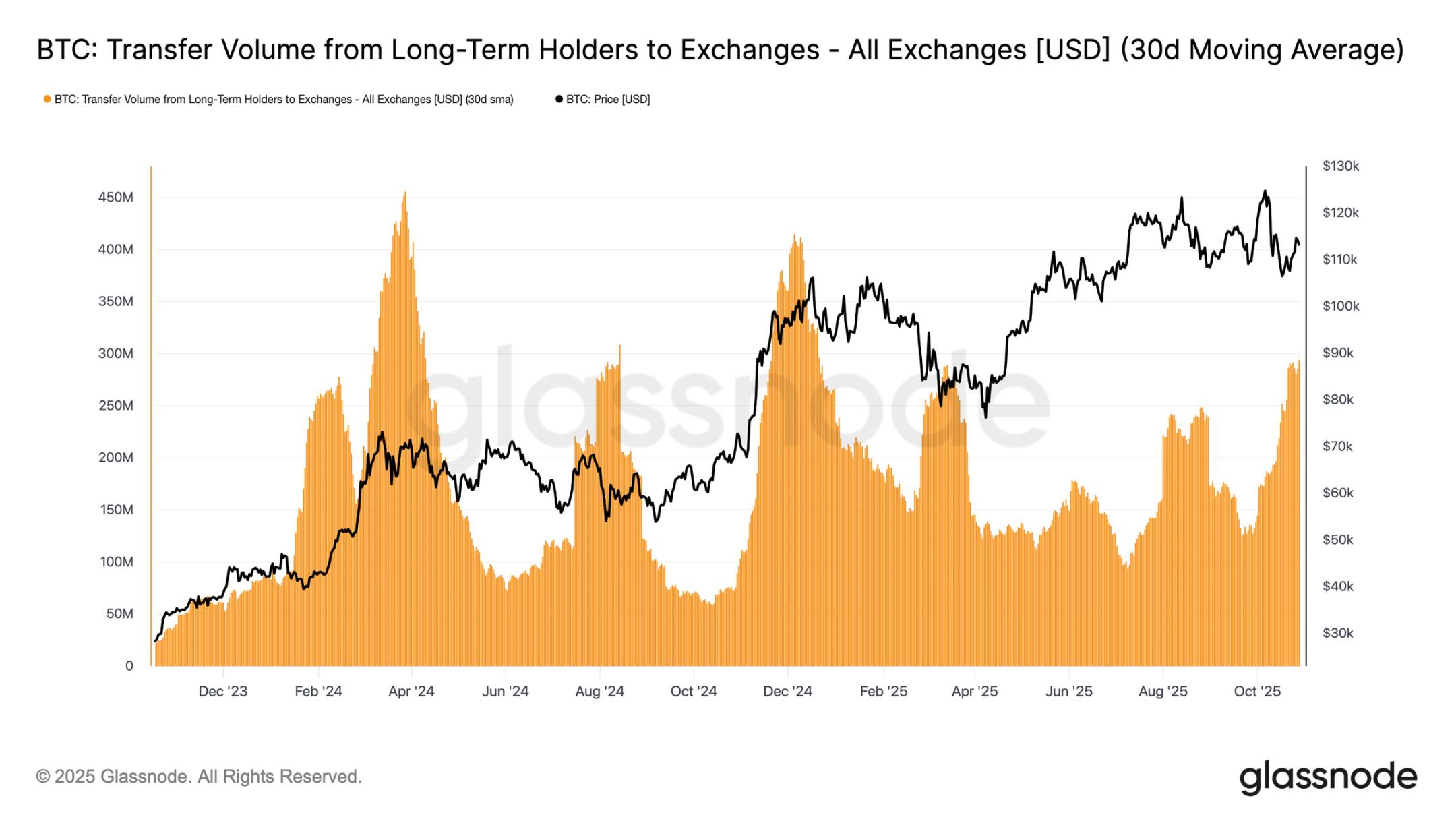 关键分水岭失守，美联储的「鹰影」或将重启市场波动第5张