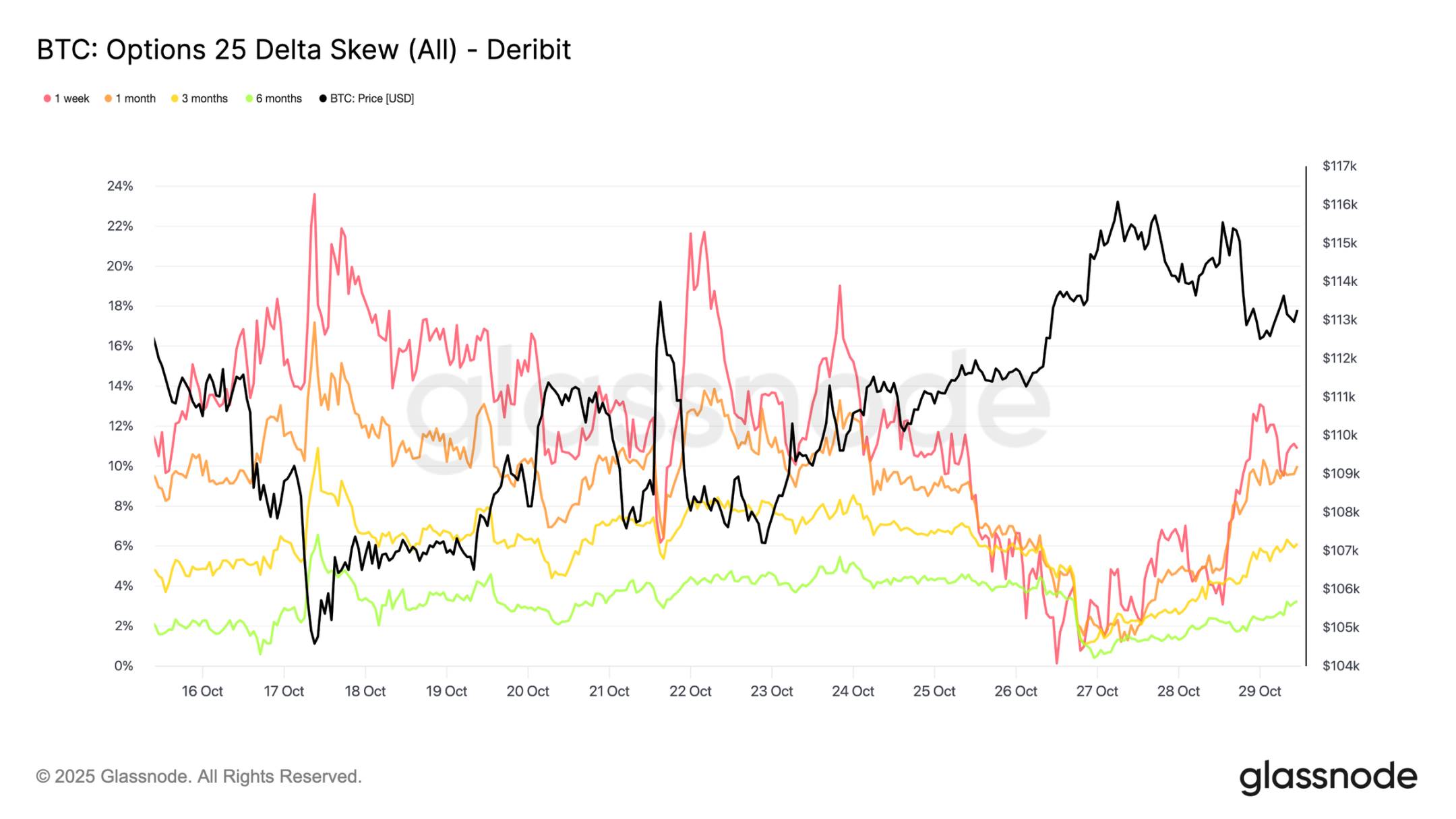 关键分水岭失守，美联储的「鹰影」或将重启市场波动第7张