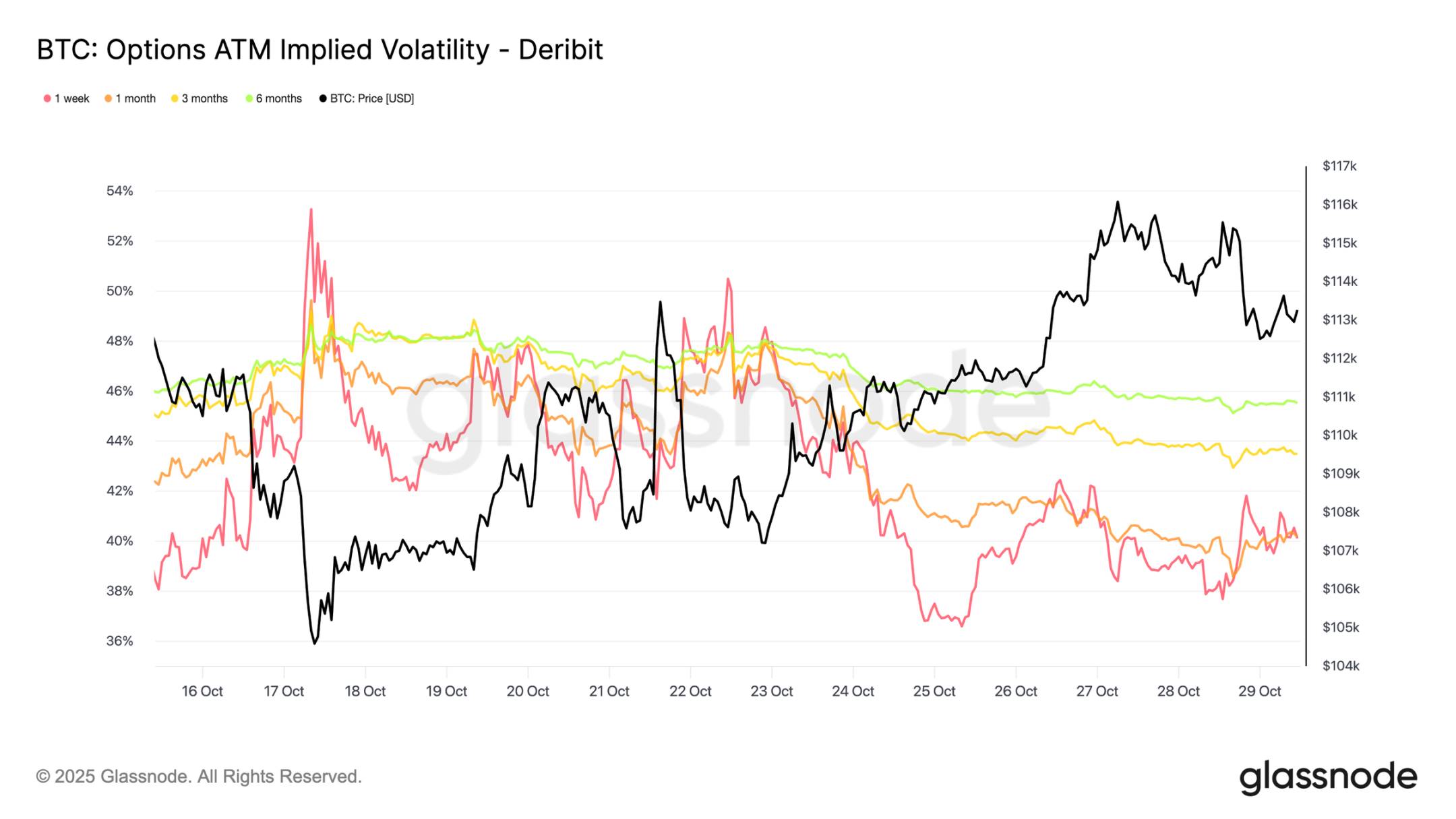 关键分水岭失守，美联储的「鹰影」或将重启市场波动第6张