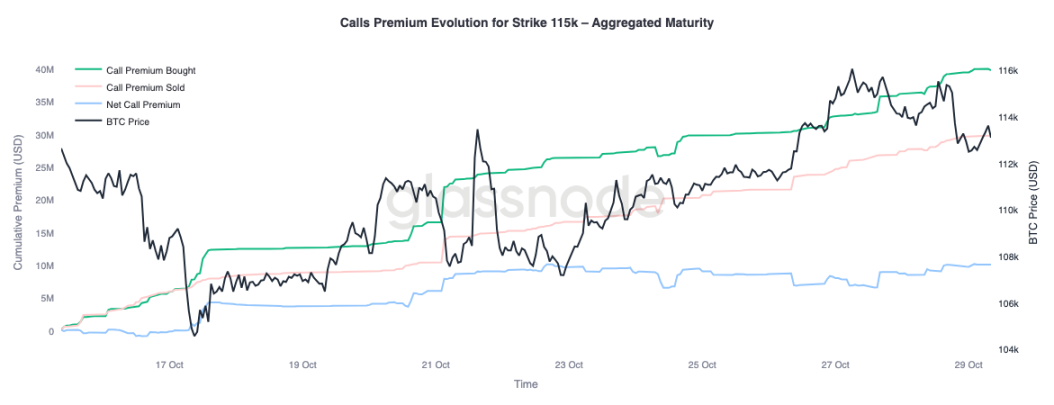 关键分水岭失守，美联储的「鹰影」或将重启市场波动第8张