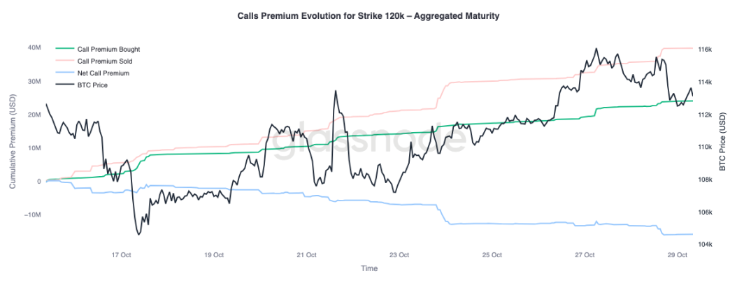 关键分水岭失守，美联储的「鹰影」或将重启市场波动第9张