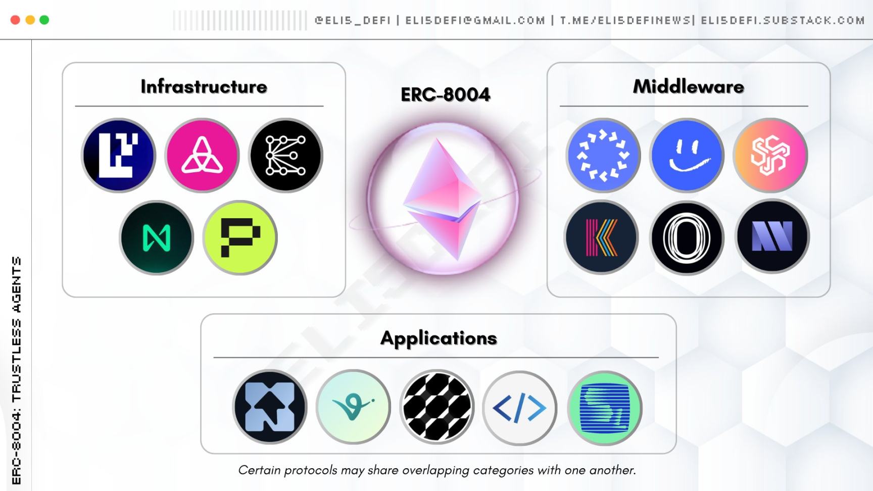 x402 最佳搭档，ERC-8004 如何解决 AI 代理信任难题？第4张