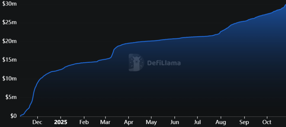 Farcaster 收购 Clanker 补齐金融短板,社交赛道再起风?第2张「BreakingCoin」 Farcaster 收购 Clanker 补齐金融短板,社交赛道再起风?第2张