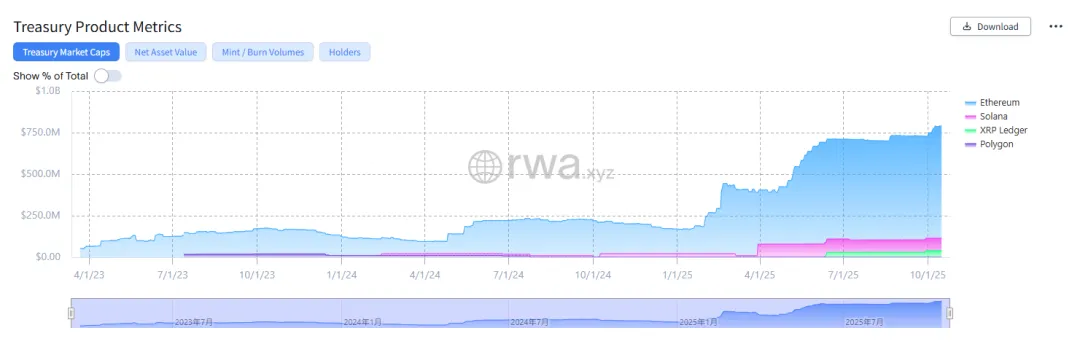 RWA 的现实落地：Ondo Finance 的链上债券实验与制度革新第3张