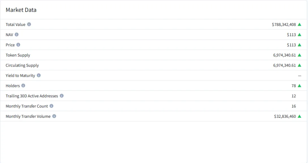 RWA 的现实落地：Ondo Finance 的链上债券实验与制度革新第4张