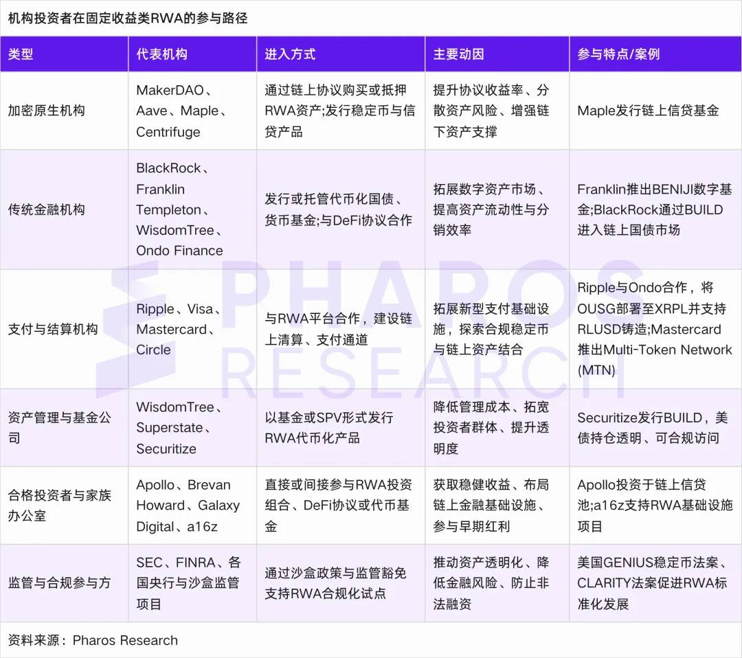 RWA 的现实落地：Ondo Finance 的链上债券实验与制度革新第5张