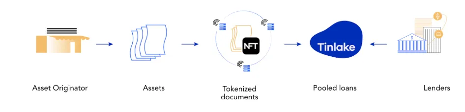 RWA 的现实落地：Ondo Finance 的链上债券实验与制度革新第7张