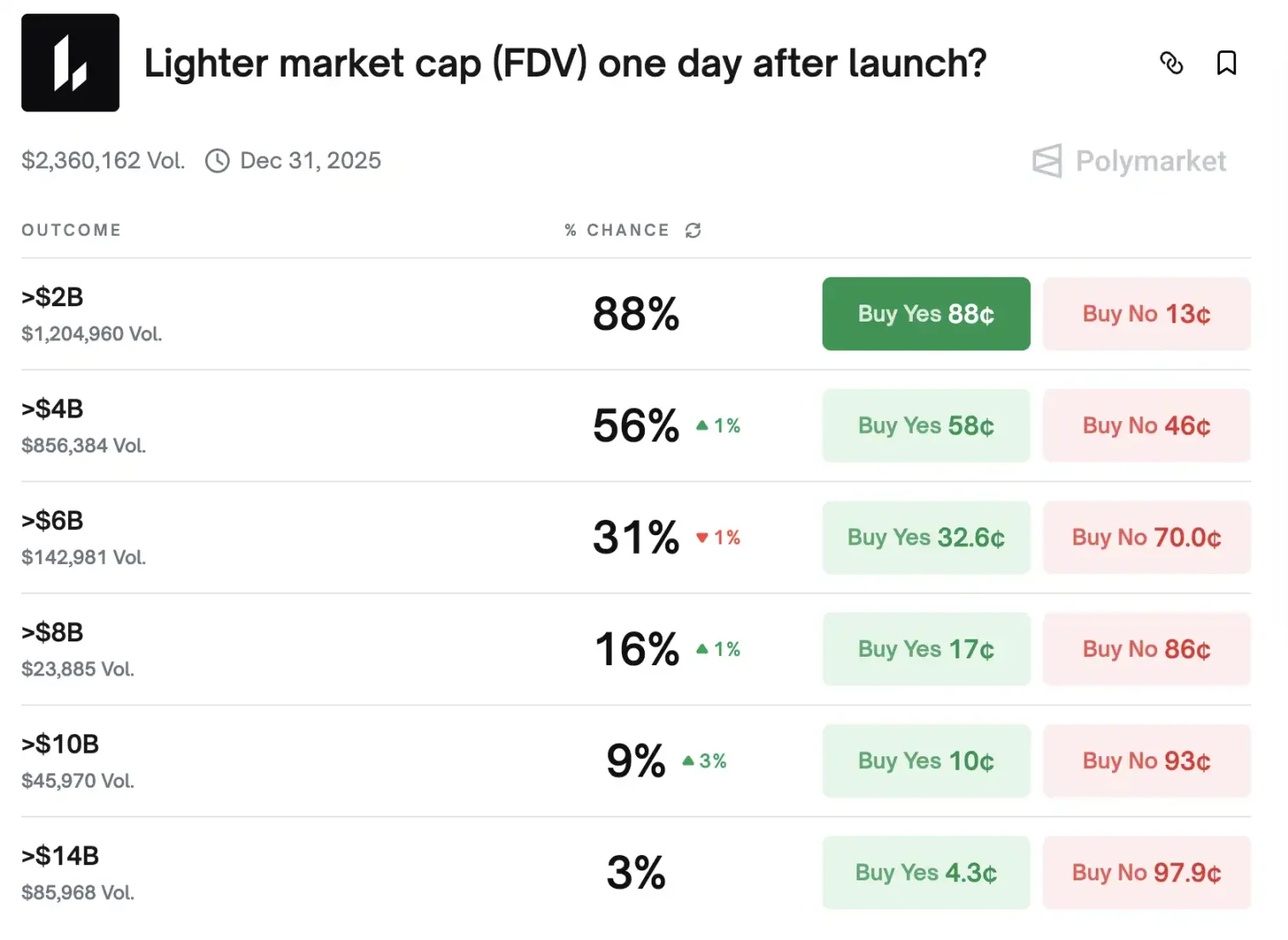 一边赚钱一边撒钱，看看这几个头部 Perp DEX 的最近动态第3张