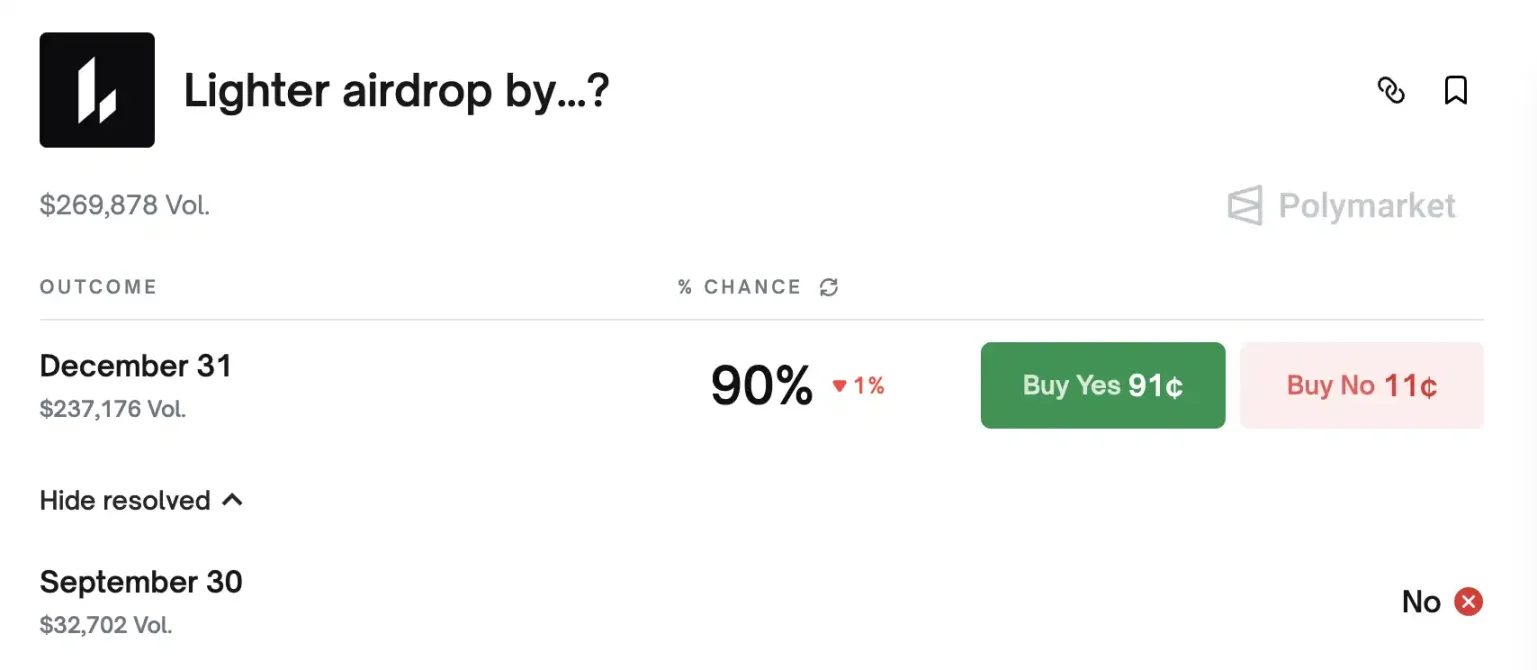 一边赚钱一边撒钱，看看这几个头部 Perp DEX 的最近动态第5张