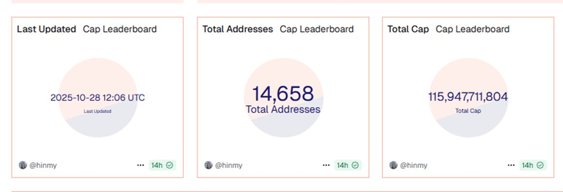 预测:MegaETH 的首个积分计划项目,能有多少收益?第2张「BreakingCoin」 预测:MegaETH 的首个积分计划项目,能有多少收益?第2张