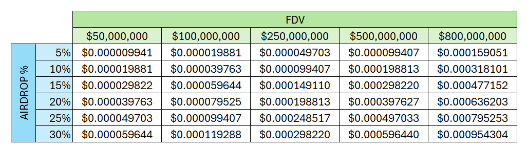 预测:MegaETH 的首个积分计划项目,能有多少收益?第3张「BreakingCoin」 预测:MegaETH 的首个积分计划项目,能有多少收益?第3张