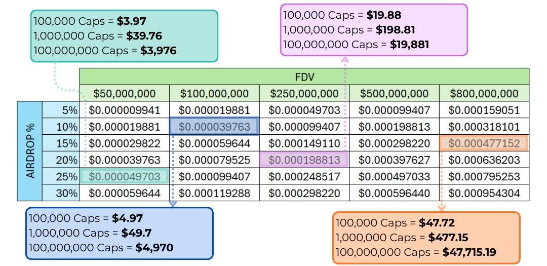 预测:MegaETH 的首个积分计划项目,能有多少收益?第4张「BreakingCoin」 预测:MegaETH 的首个积分计划项目,能有多少收益?第4张