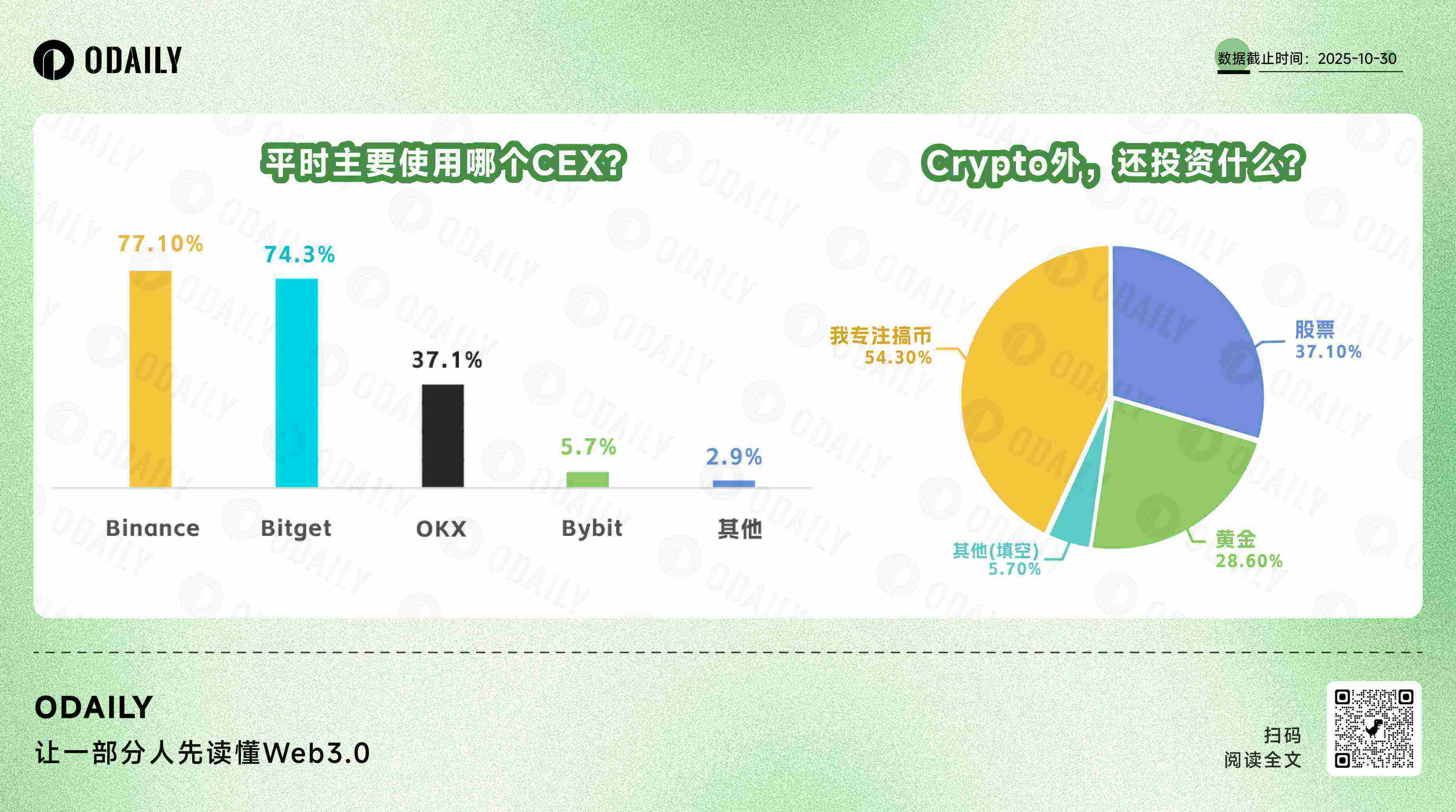 比特币白皮书 17 周年：一半海水，一半火焰第2张