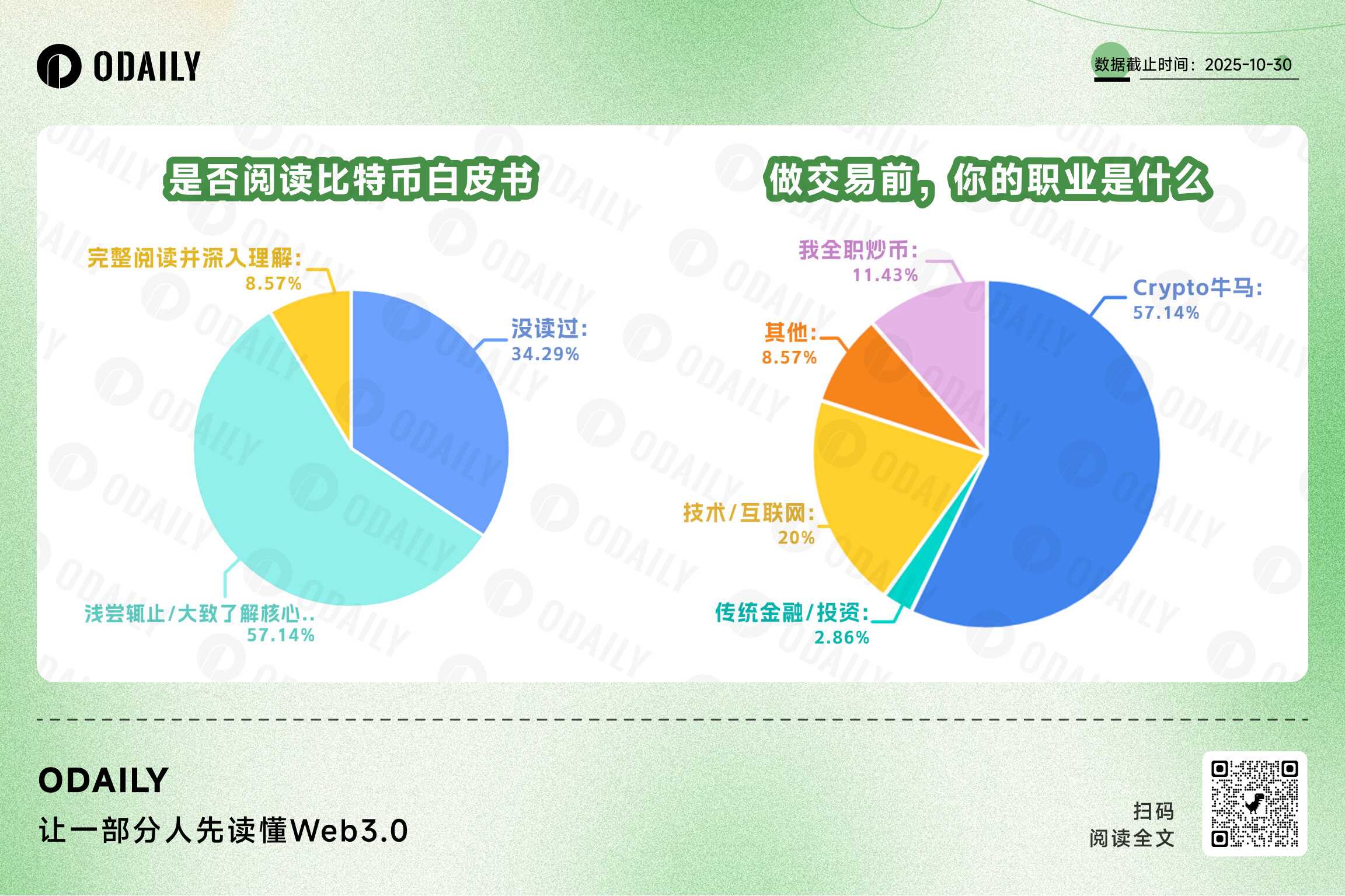 比特币白皮书 17 周年：一半海水，一半火焰第4张