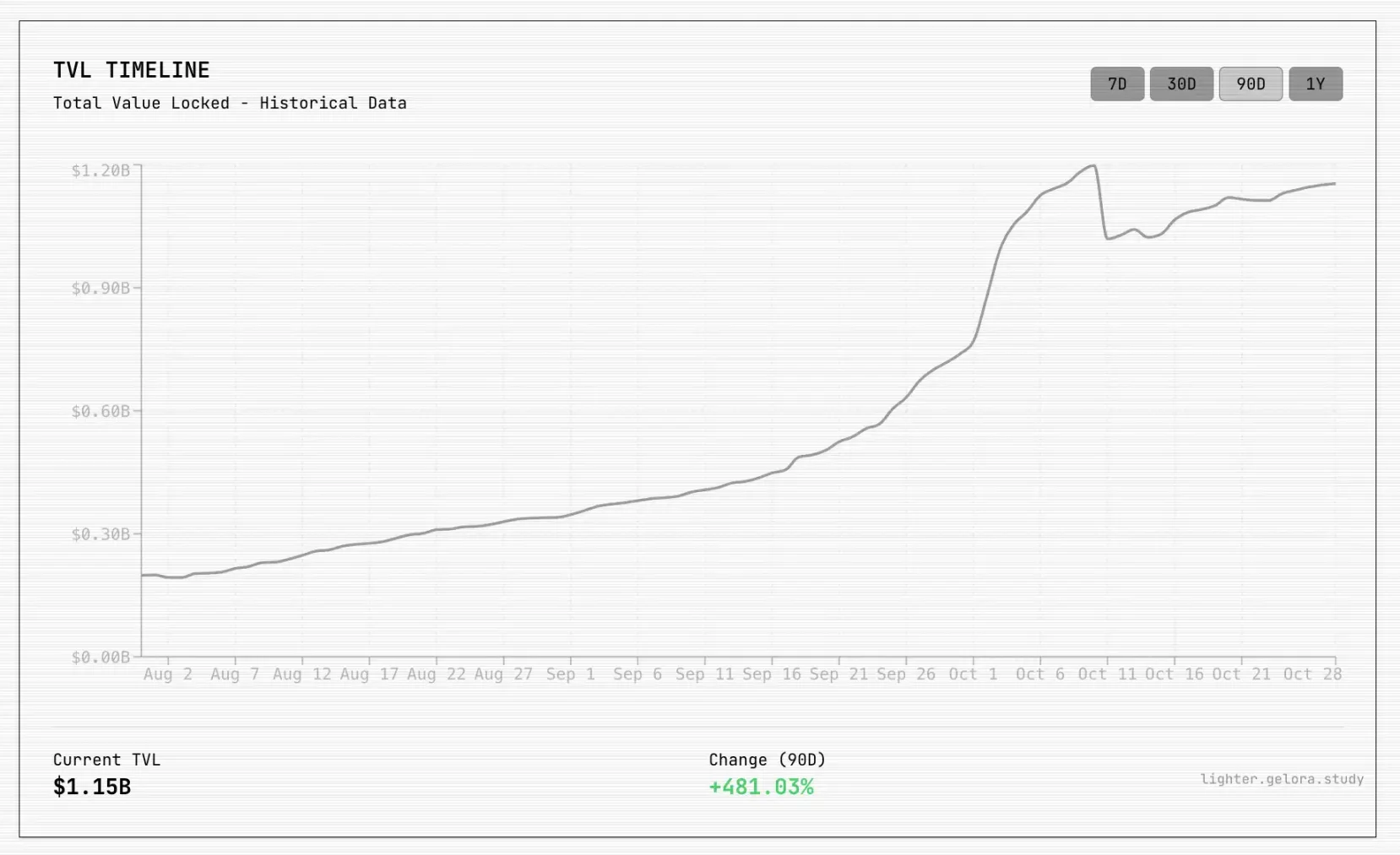 一边赚钱一边撒钱，看看这几个头部 Perp DEX 的最近动态第7张