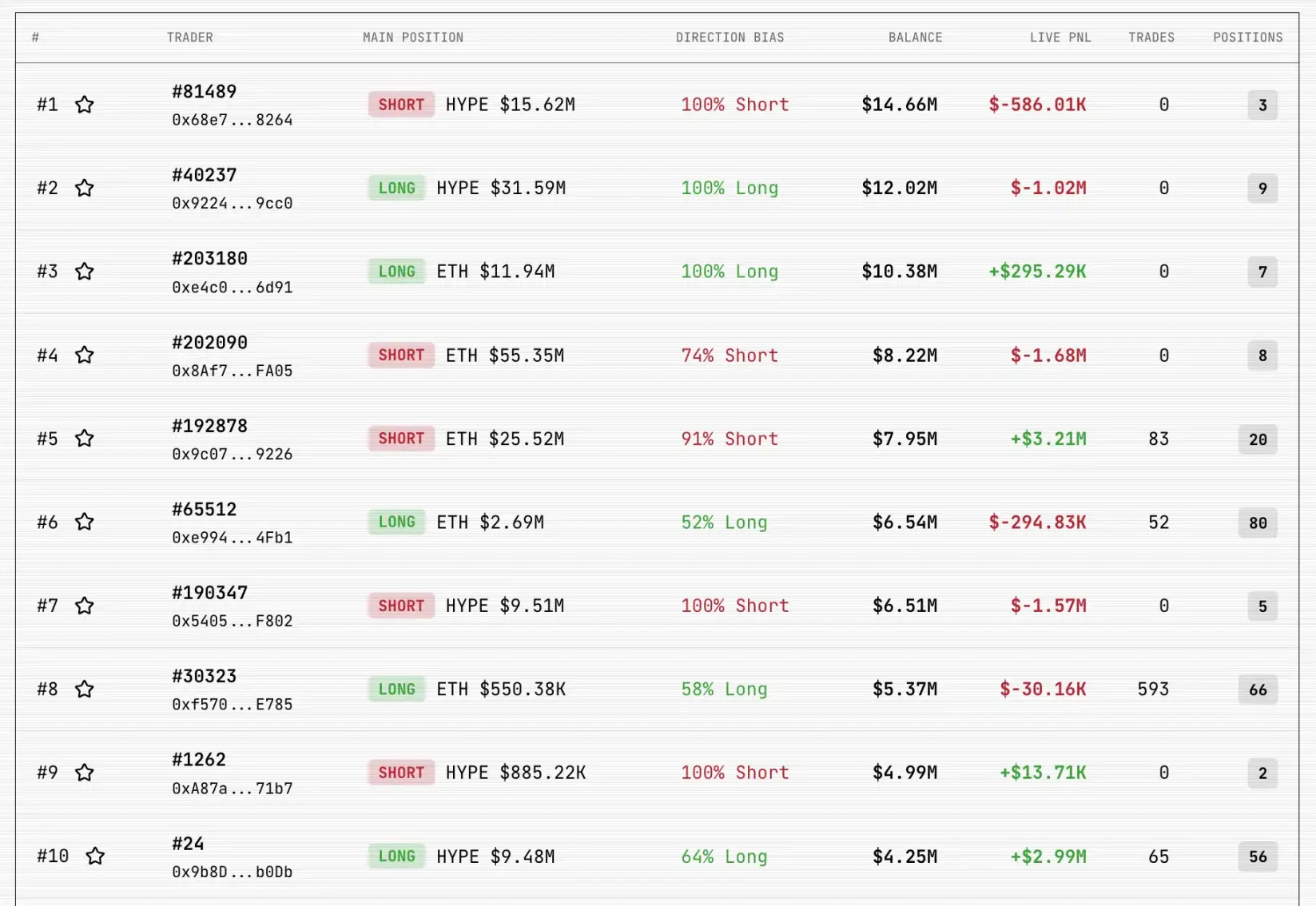 一边赚钱一边撒钱，看看这几个头部 Perp DEX 的最近动态第9张