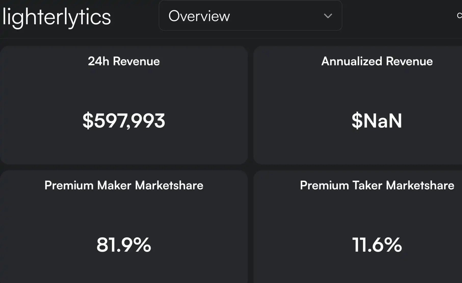 一边赚钱一边撒钱，看看这几个头部 Perp DEX 的最近动态第8张