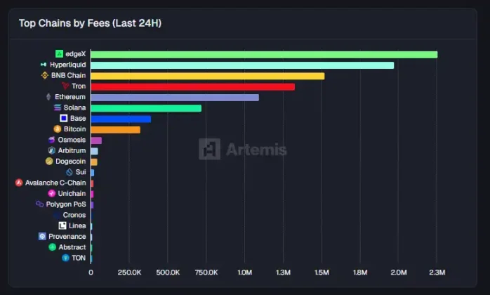 一边赚钱一边撒钱，看看这几个头部 Perp DEX 的最近动态第17张