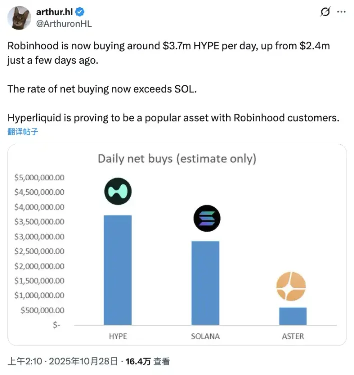 一边赚钱一边撒钱，看看这几个头部 Perp DEX 的最近动态第15张