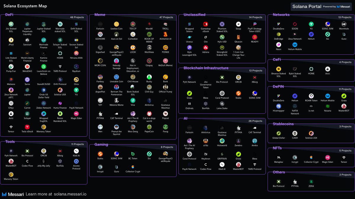 Solana 最新 Slogan 会引爆金融革命吗？第2张