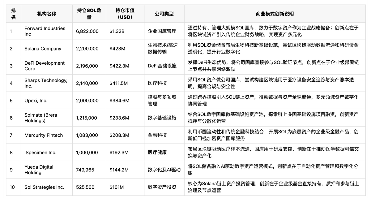 Solana 最新 Slogan 会引爆金融革命吗？第4张