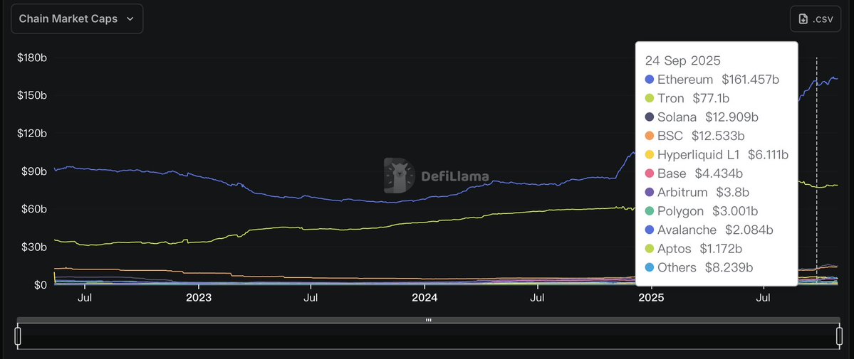 Solana 最新 Slogan 会引爆金融革命吗？第6张
