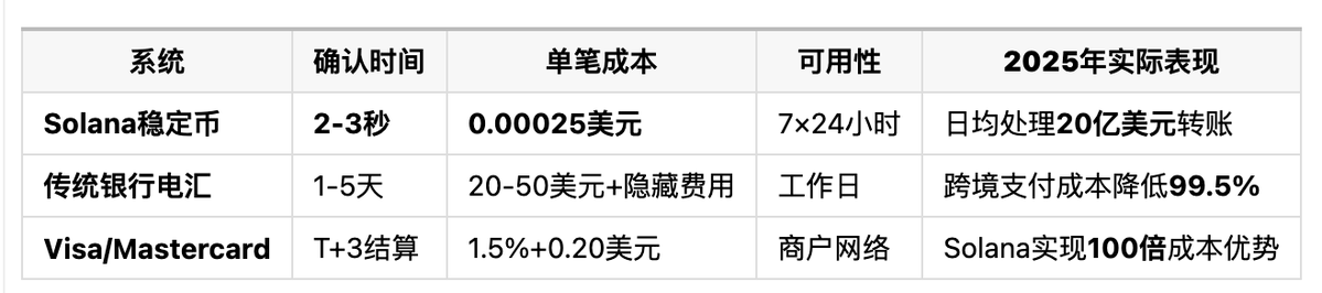 Solana 最新 Slogan 会引爆金融革命吗？第8张