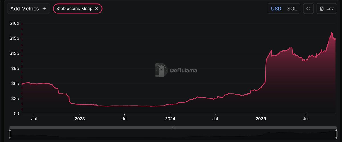 Solana 最新 Slogan 会引爆金融革命吗？第5张