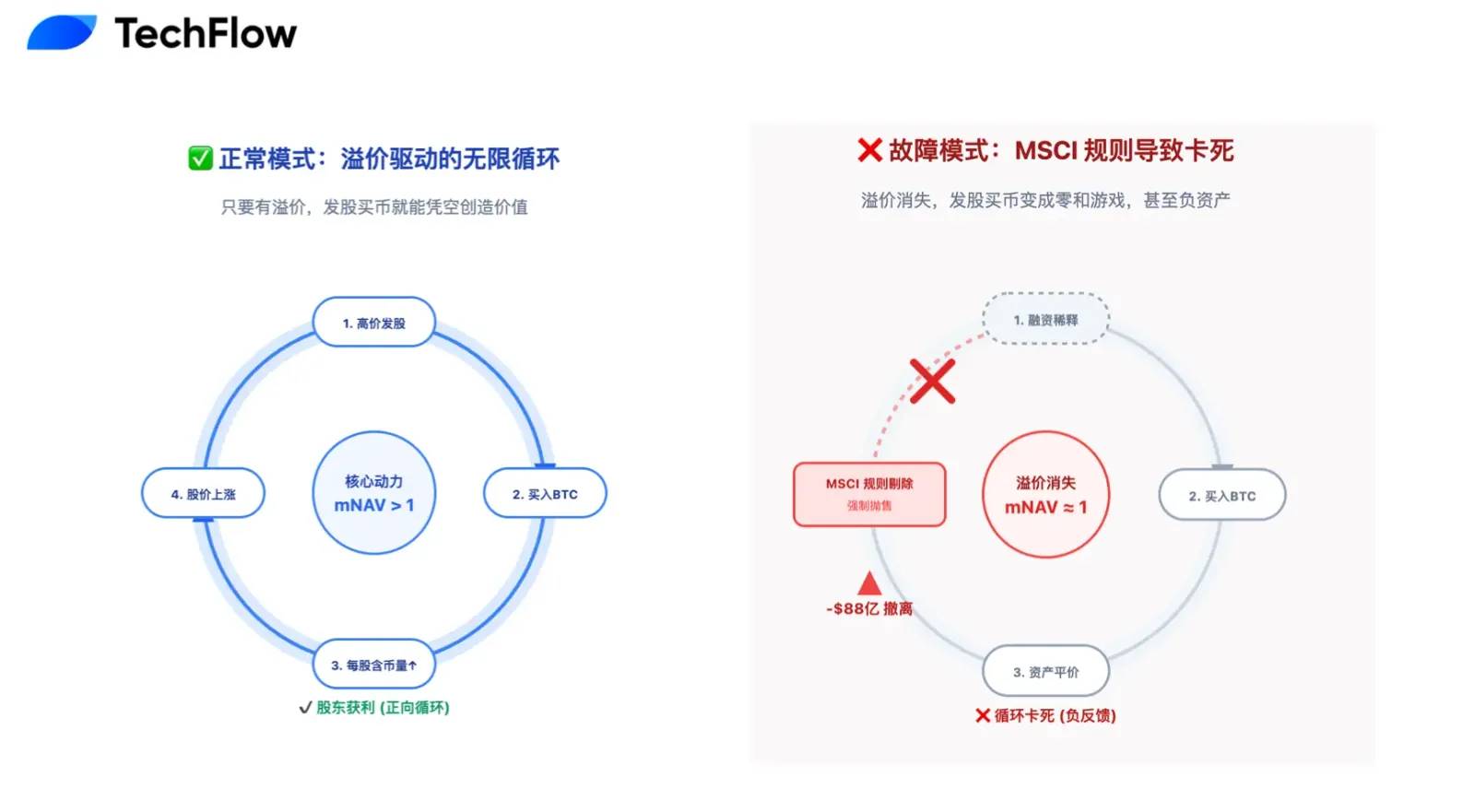 从梭哈到永续,微策略 14.4 亿美元现金储备解读第4张「BreakingCoin」 从梭哈到永续,微策略 14.4 亿美元现金储备解读第4张