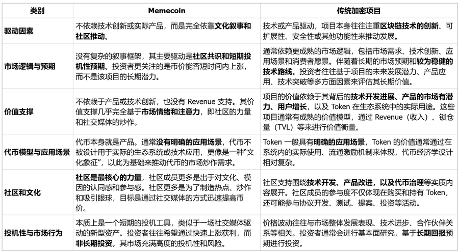 Memecoin 全球市场画像:用户、叙事与社群文化解构第1张「BreakingCoin」 Memecoin 全球市场画像:用户、叙事与社群文化解构第1张