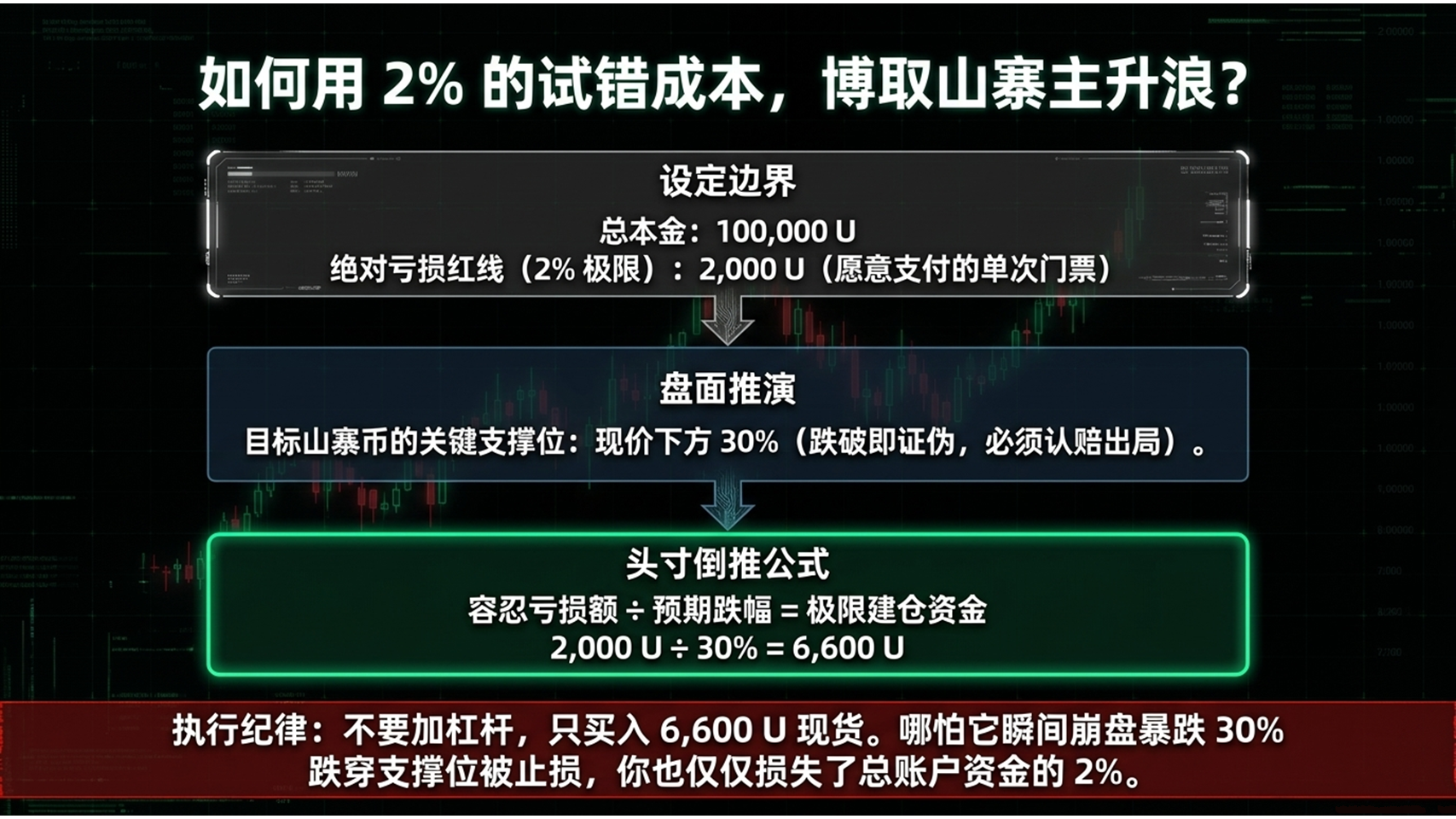《金融怪杰》给币圈散户的生存法则：先活过牛熊，再谈暴利第4张