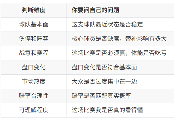 世界杯期间关于交易跟单的思考：如何建立自己的判断系统？