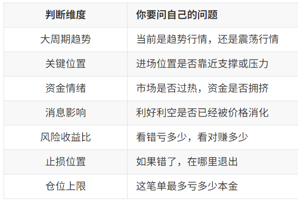 世界杯期间关于交易跟单的思考：如何建立自己的判断系统？第2张