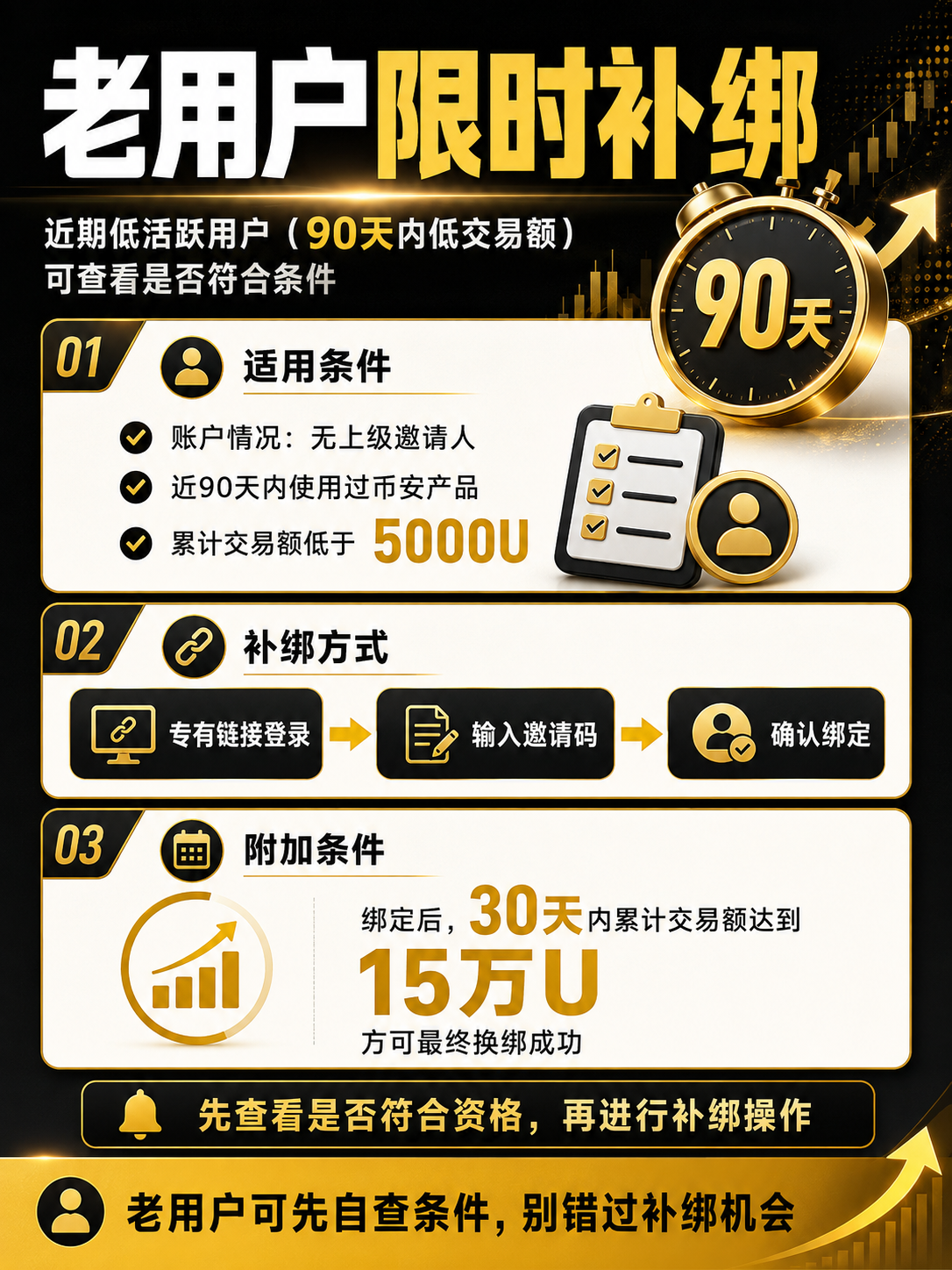 币安、欧易，老用户可以重新绑定返佣，第1张