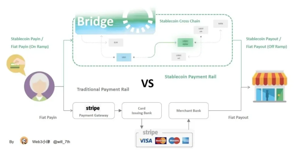 解构稳定币“三明治”:如何重塑全球资金流转?第11张「BreakingCoin」 解构稳定币“三明治”:如何重塑全球资金流转?第11张