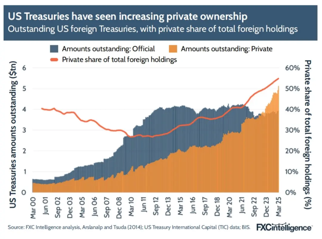 FXC Intelligence：2025年稳定币跨境支付现状
